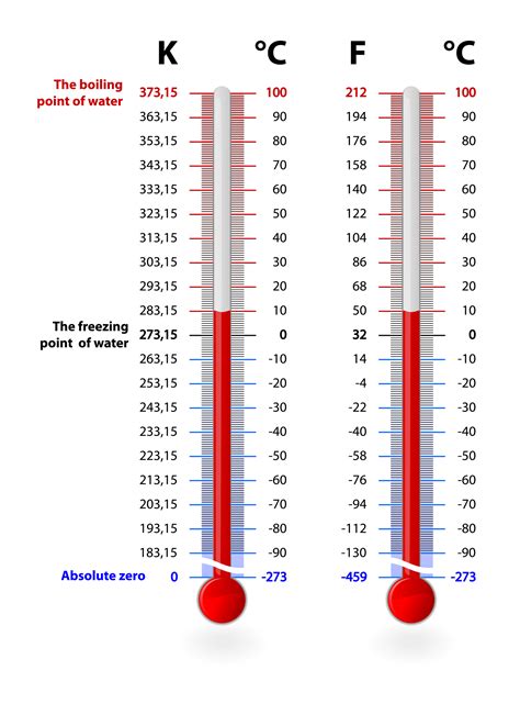 29 degrees celsius is what in fahrenheit|More.